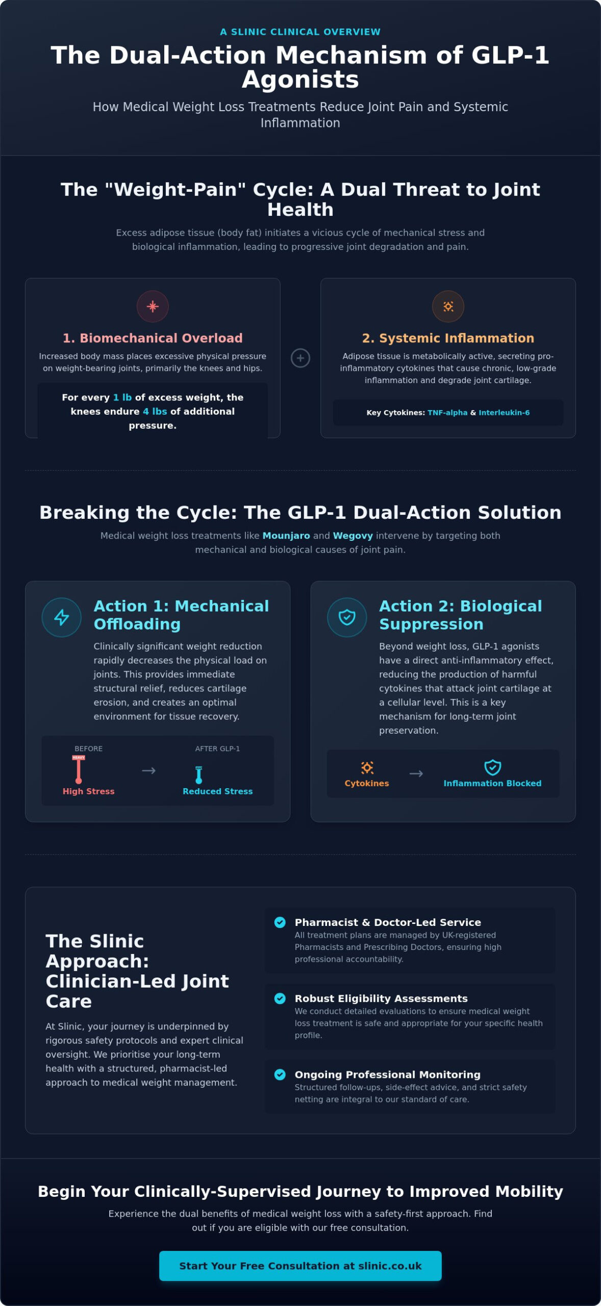 The Impact of GLP-1 Agonists on Joint Pain and Inflammation: A Clinical Perspective