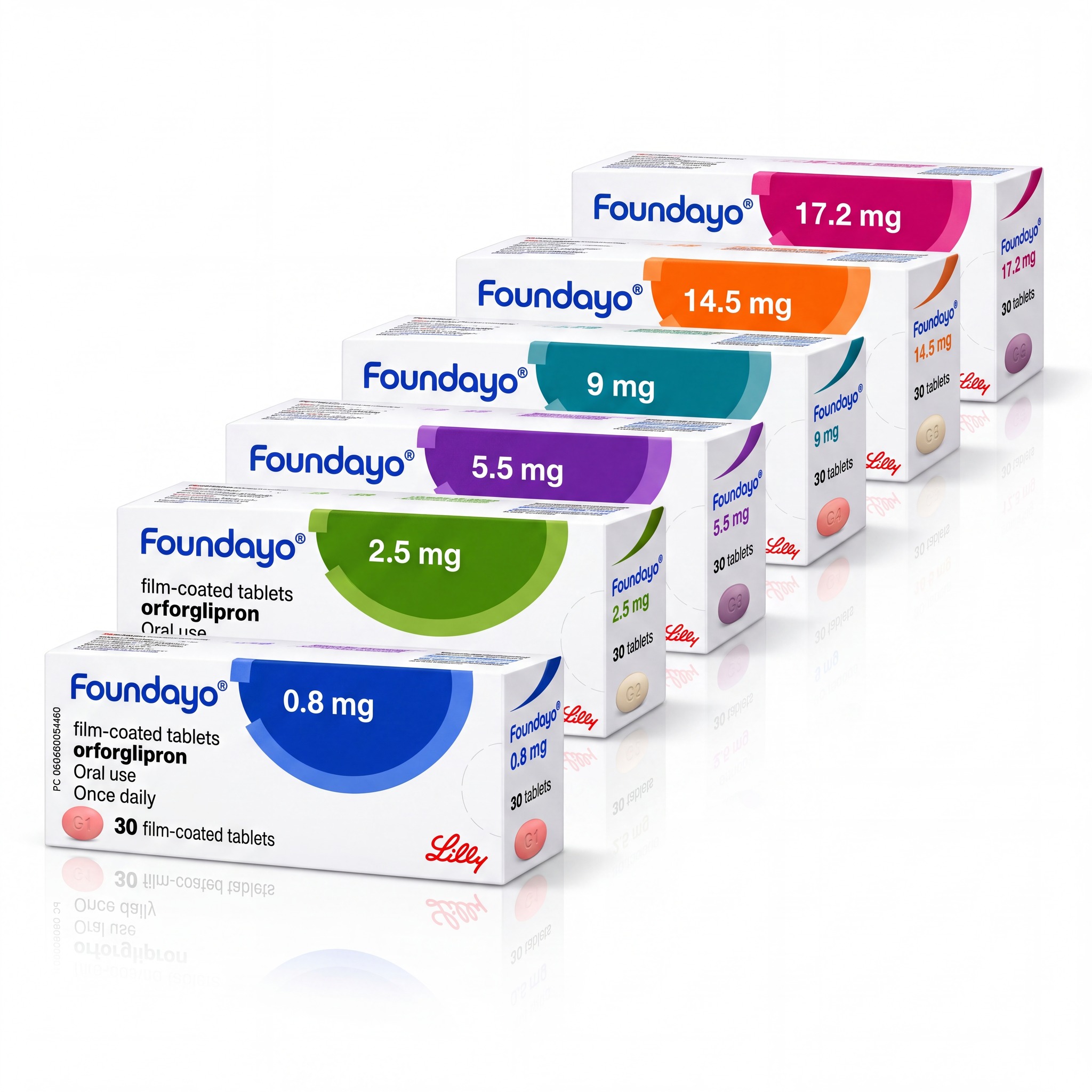 Foundayo® <span class="stb-drug-generic">(Orforglipron)</span>