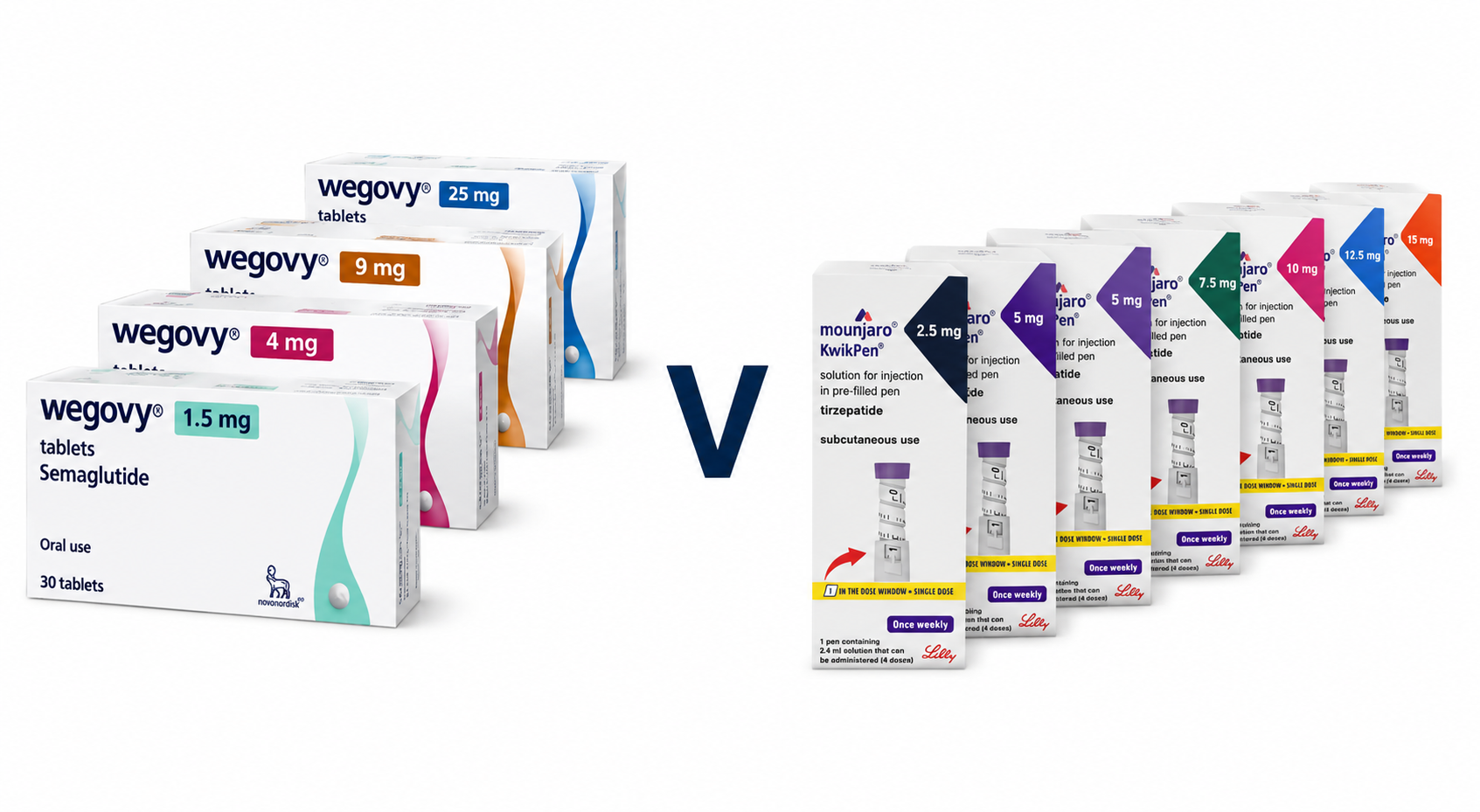 wegovy pill v mounjaro